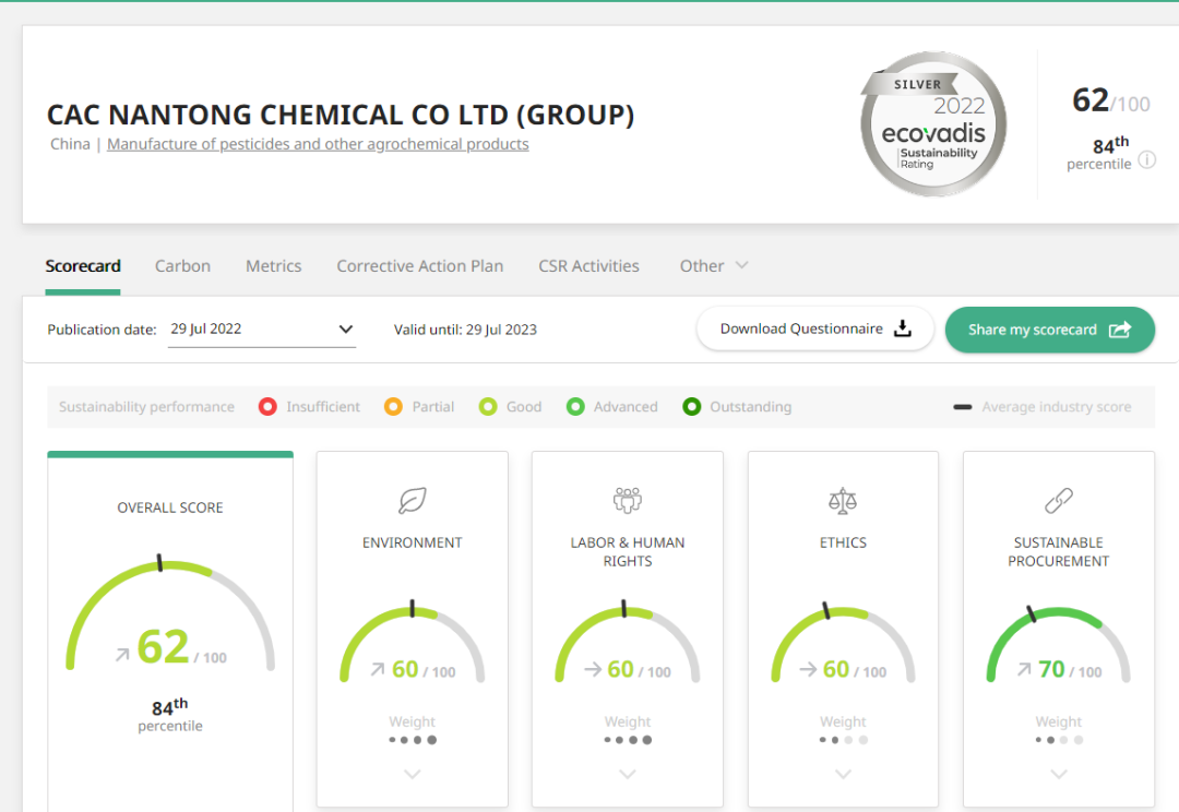 ��ɳ��ս������������������������ѹ��Ĳ��� ����������������EcoVadis�����÷�ȡ����ʷ��ͻ������������������������