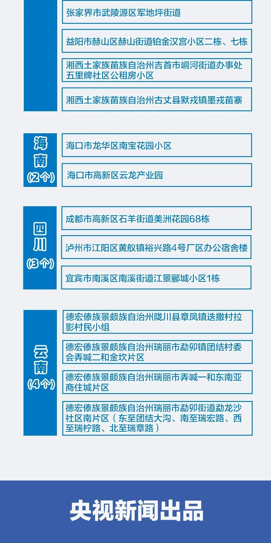 全国疫情最新情况报告