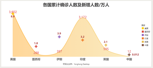 最新疫情数据实时统计，全球疫情现状与应对策略