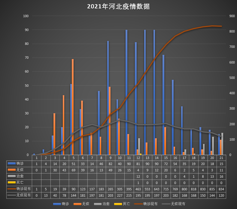 河北省的最新疫情概况及其影响