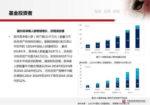 证券类私募基金最新的发展趋势与挑战