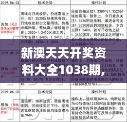 关于新澳天天开奖免费资料的探讨与警示