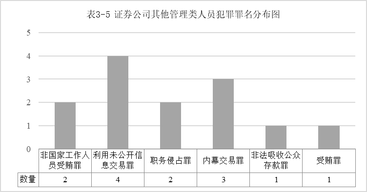 市场拓展 第134页