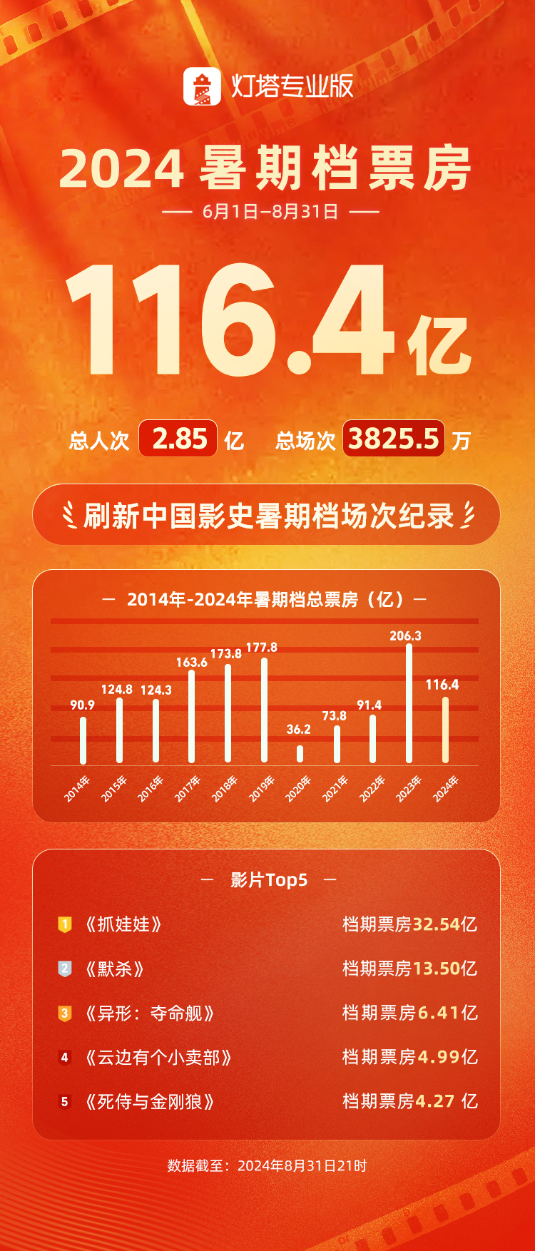 揭秘2024新奥正版资料免费获取途径