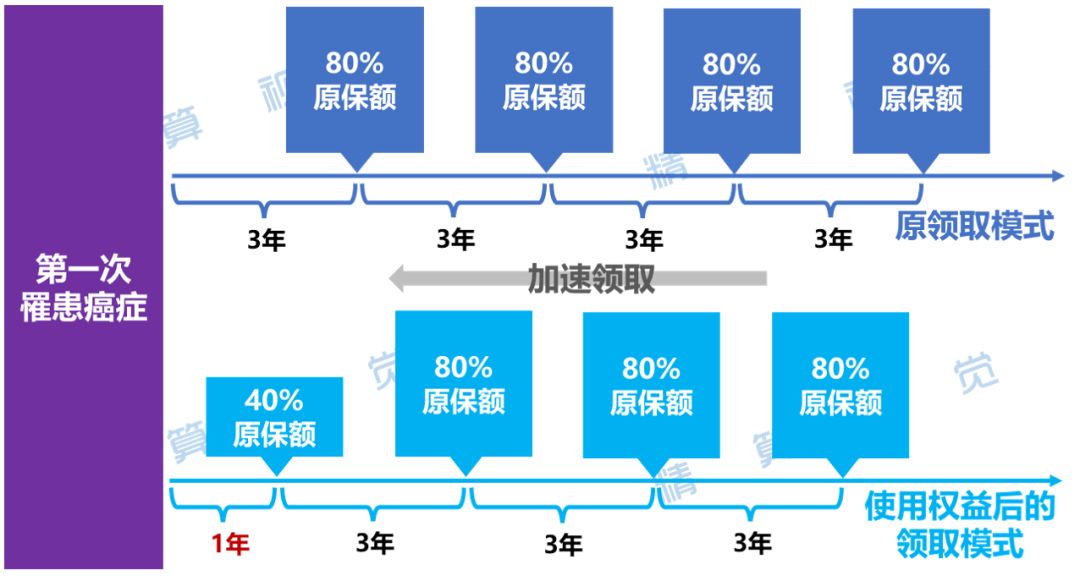 精细化工 第118页