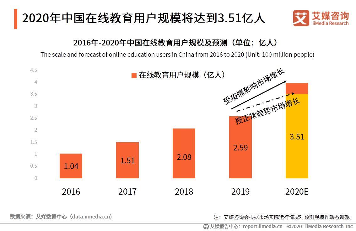 精细化工 第117页