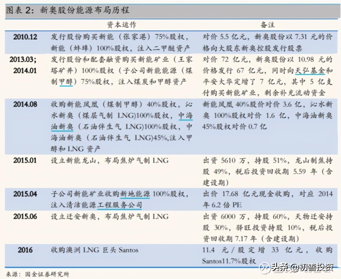 新奥49图资料大全详解