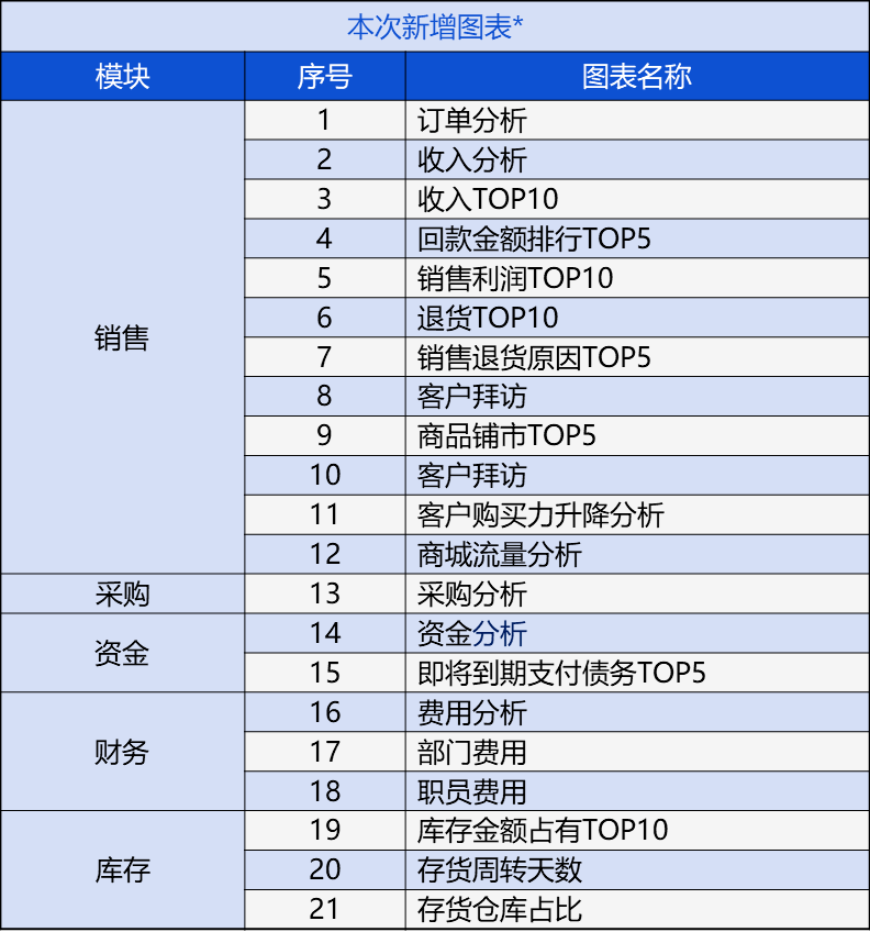 新奥门管家婆资料查询系统，探索与解析（2024版）