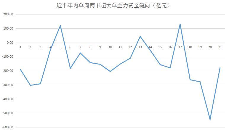 精细化工 第194页