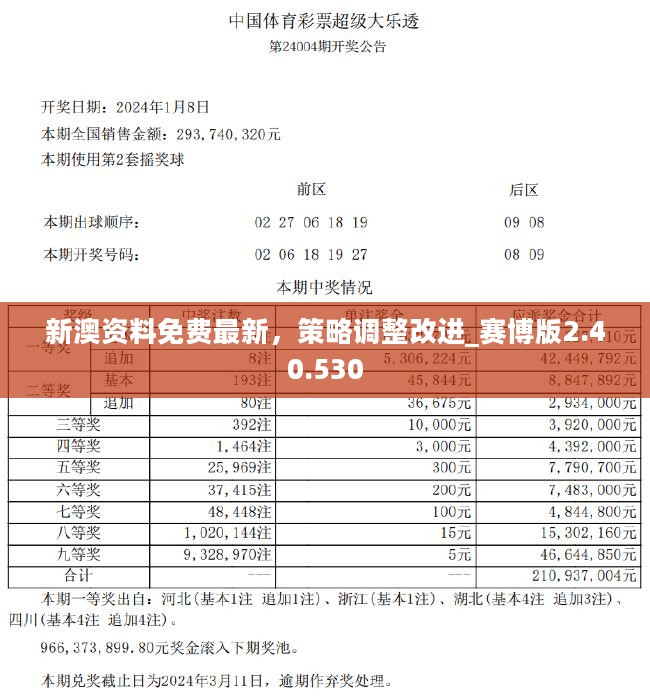 2024新奥精选免费资料概览