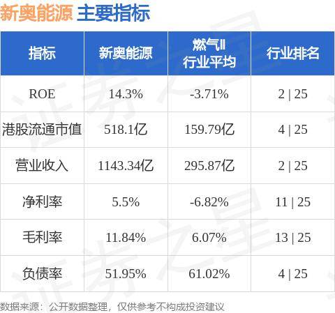 新奥精准资料免费提供综合版，助力行业发展的坚实基石