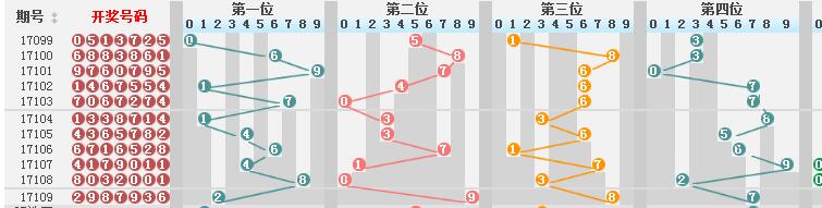 新澳门彩历史开奖记录走势图，探索与解析