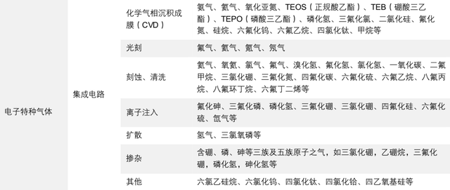 精细化工 第586页