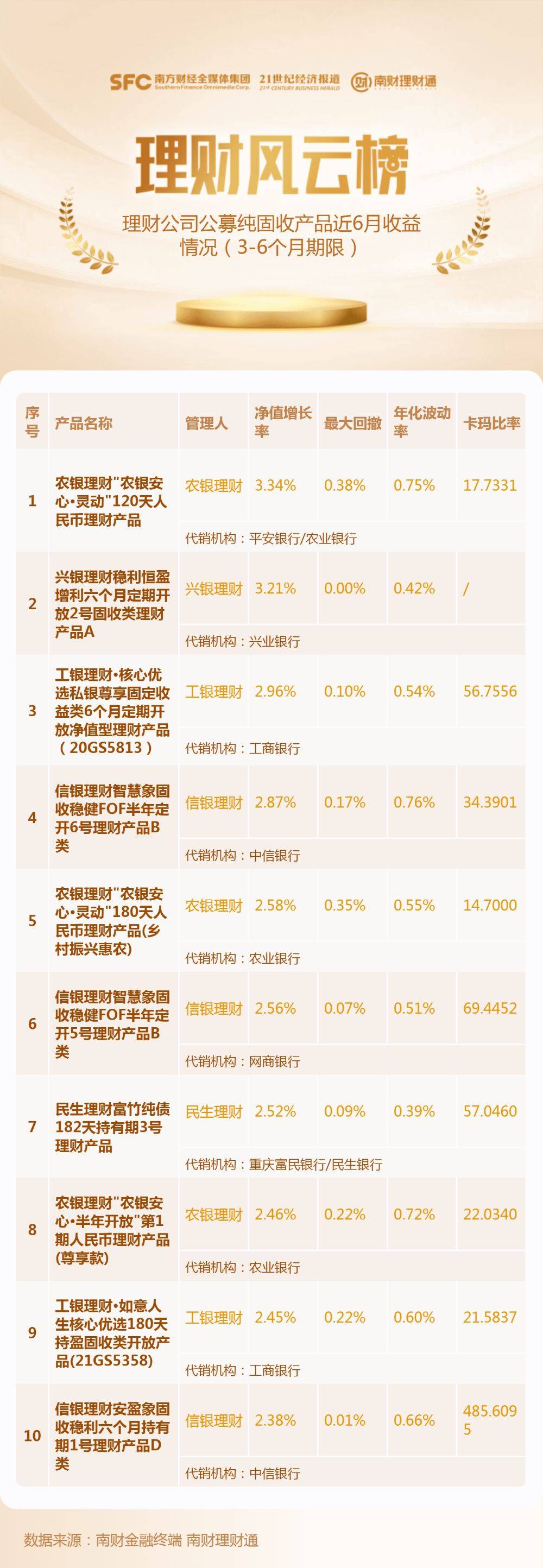 精细化工 第585页