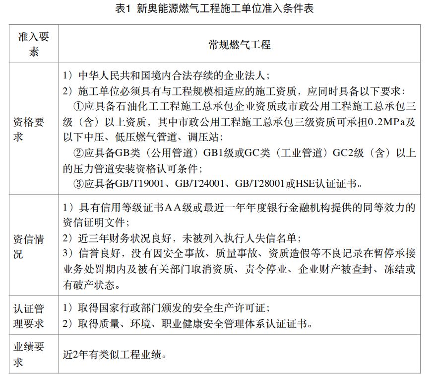 2024新奥正版资料大全——探索新奥的世界，掌握最新资讯