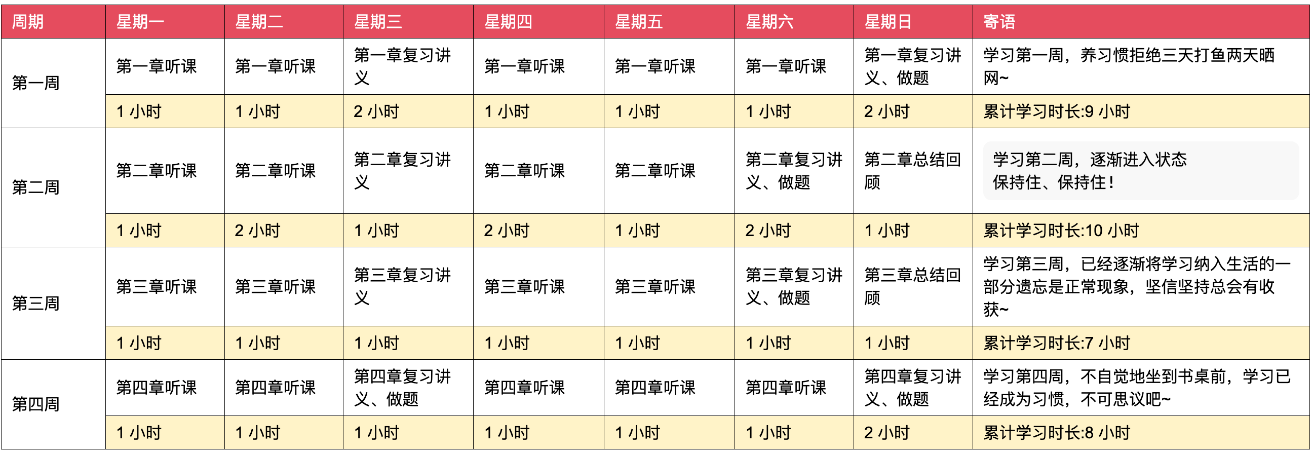 化工原料 第219页