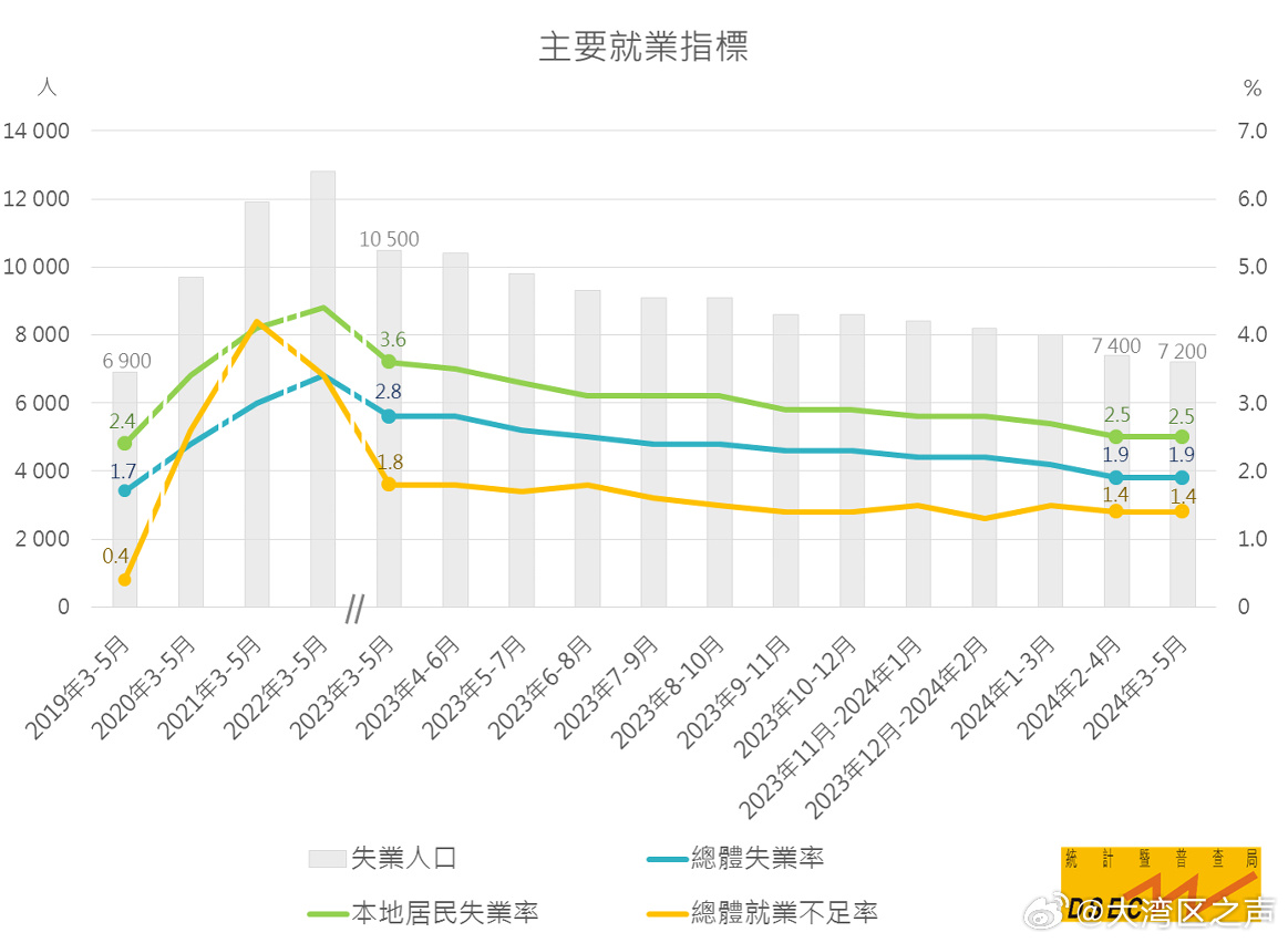 新澳门2024年资料大全管家婆，探索与预测未来的趋势与机遇