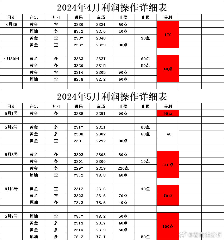 2024新澳正版资料最新更新，探索新澳正版资料，最新更新与深度解读（2024年）