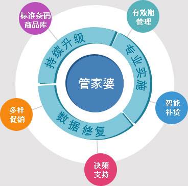 7777788888精准管家婆，精准管家婆，77777与88888的管理智慧