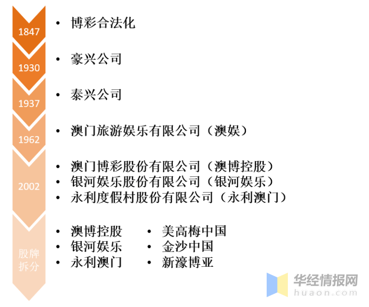 2024年新澳门天天开彩，关于澳门博彩业的发展与未来展望——以澳门天天开彩为例