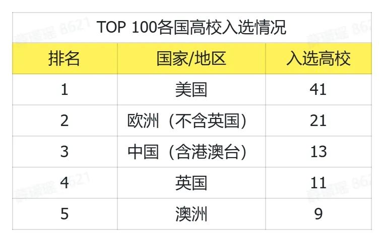 精细化工 第572页