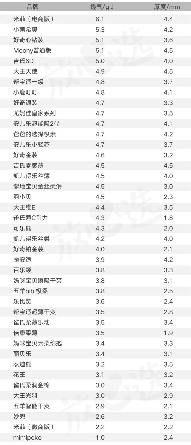 环保技术 第587页