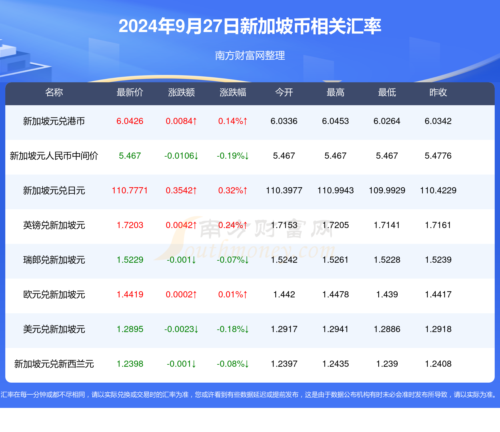 环保技术 第584页