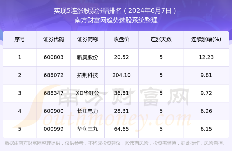 2024年新奥正版资料免费大全， 2024年新奥正版资料免费大全——助力学术探索与事业发展