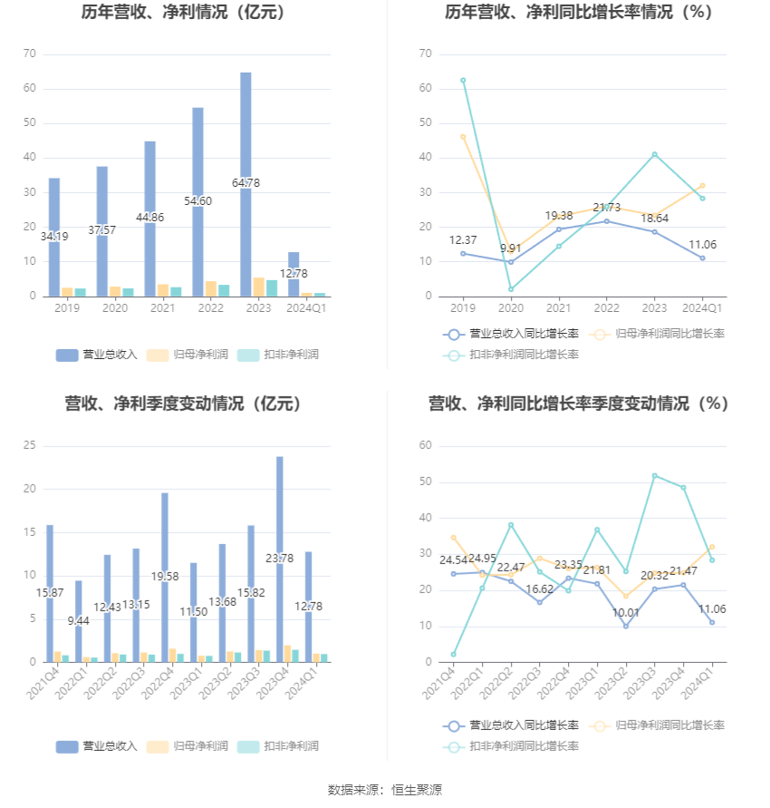 澳门六和彩资料查询2024年免费查询01-32期，澳门六和彩资料查询与免费查询的风险警示