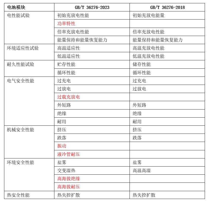 精细化工 第98页