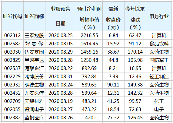 新澳门三中三码精准100%|精选准确资料解释落实