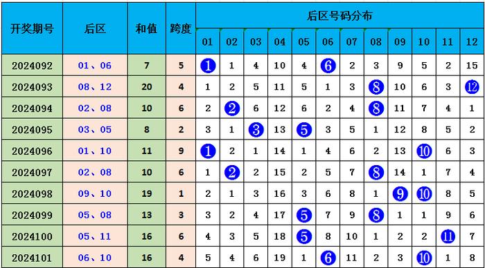 澳门六和彩资料查询2024年免费查询01-32期|精选准确资料解释落实