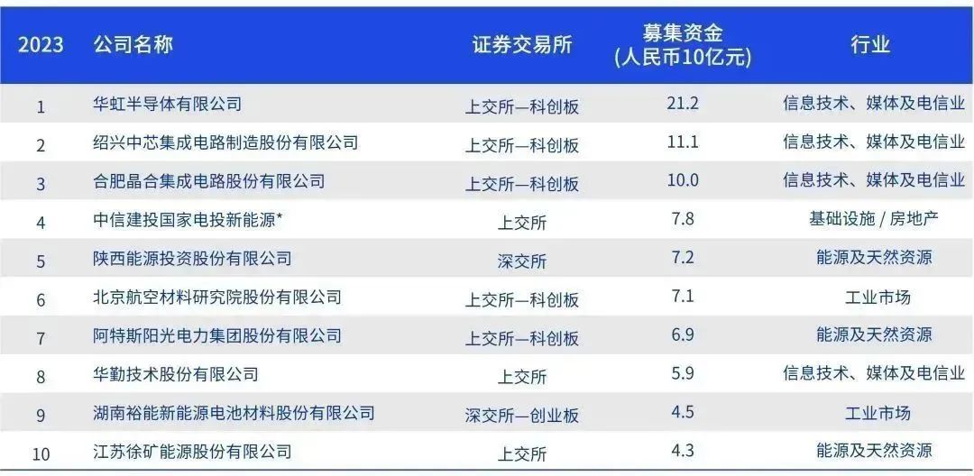 化工原料 第103页