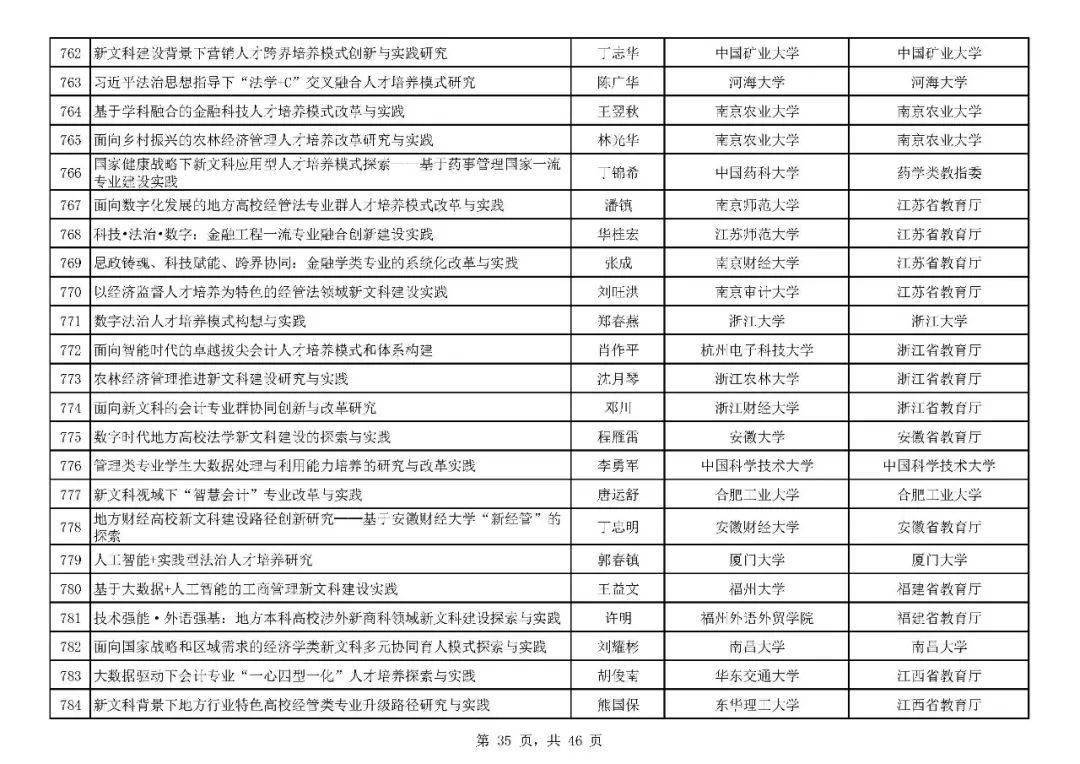 新澳门2024历史开奖记录查询表|精选准确资料解释落实