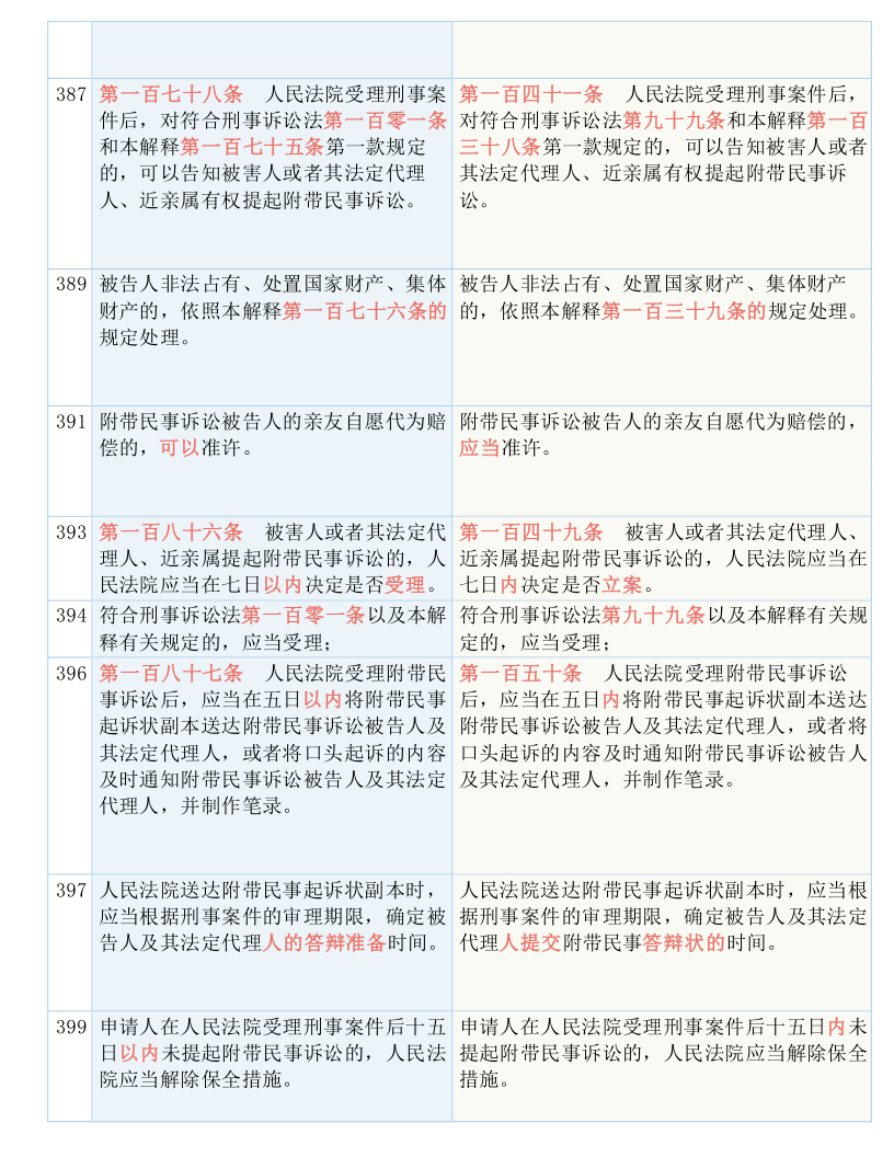 澳门一码一肖100准吗|精选准确资料解释落实