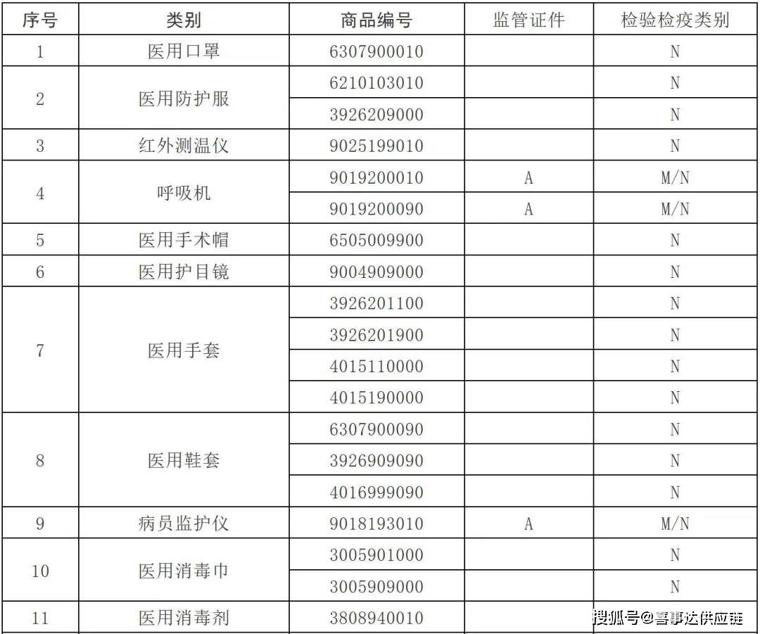 环保技术 第557页