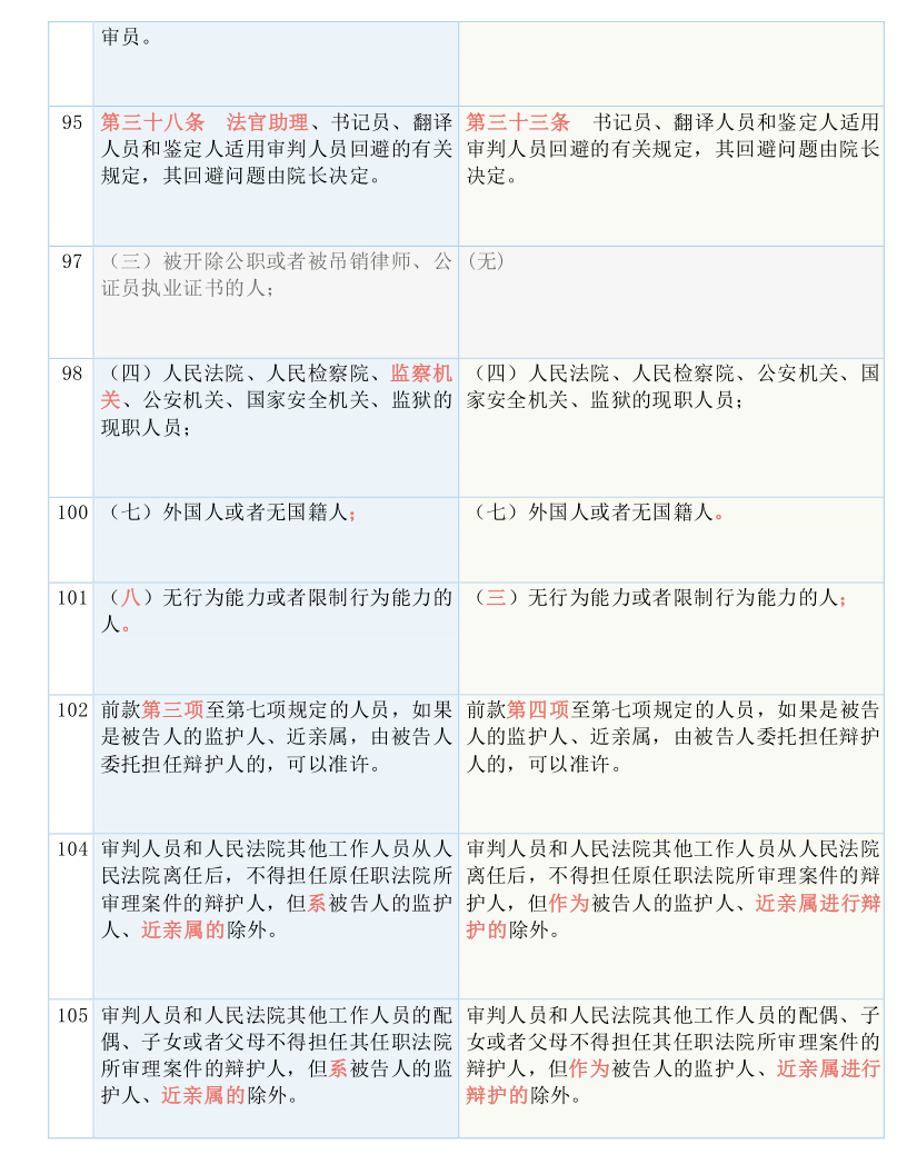 新澳门六2004开奖记录|精选准确资料解释落实