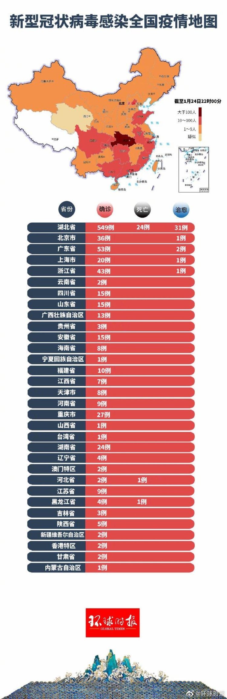 中国新冠最新确诊病例