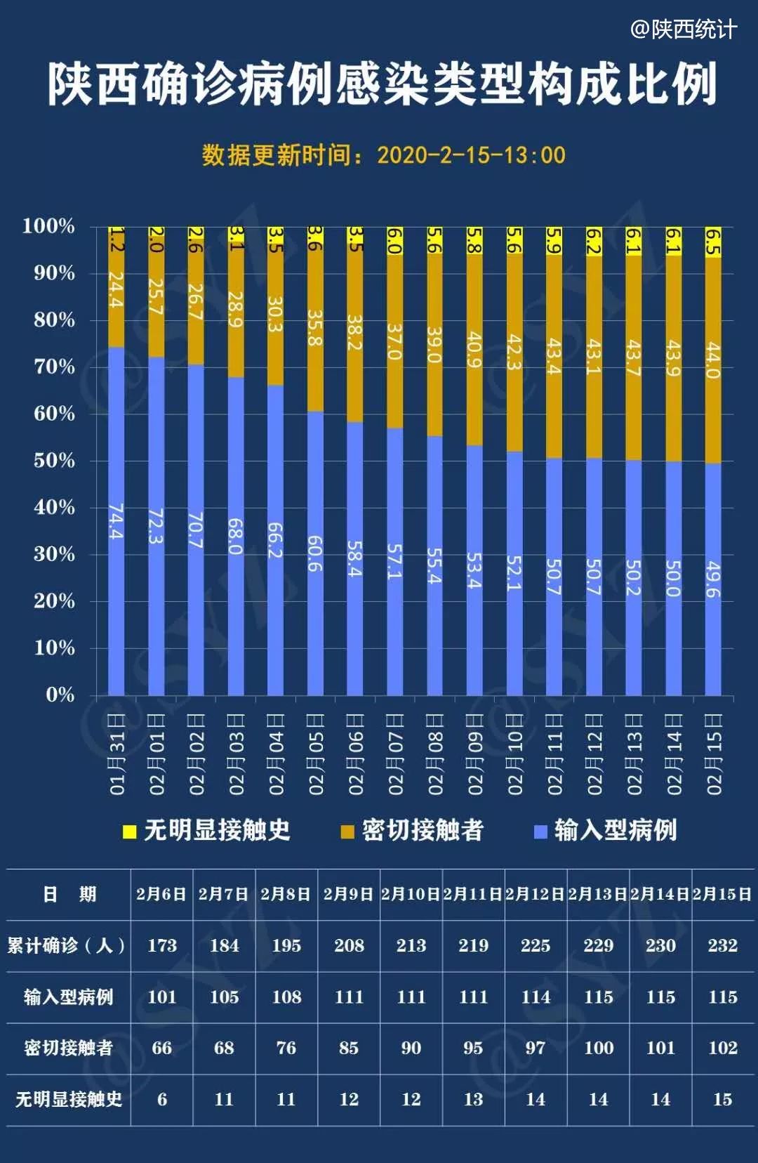 化工原料 第96页