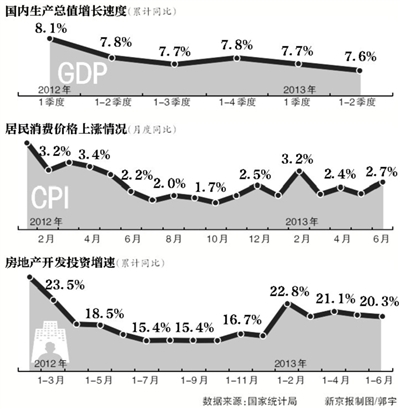 最新经济指标数据