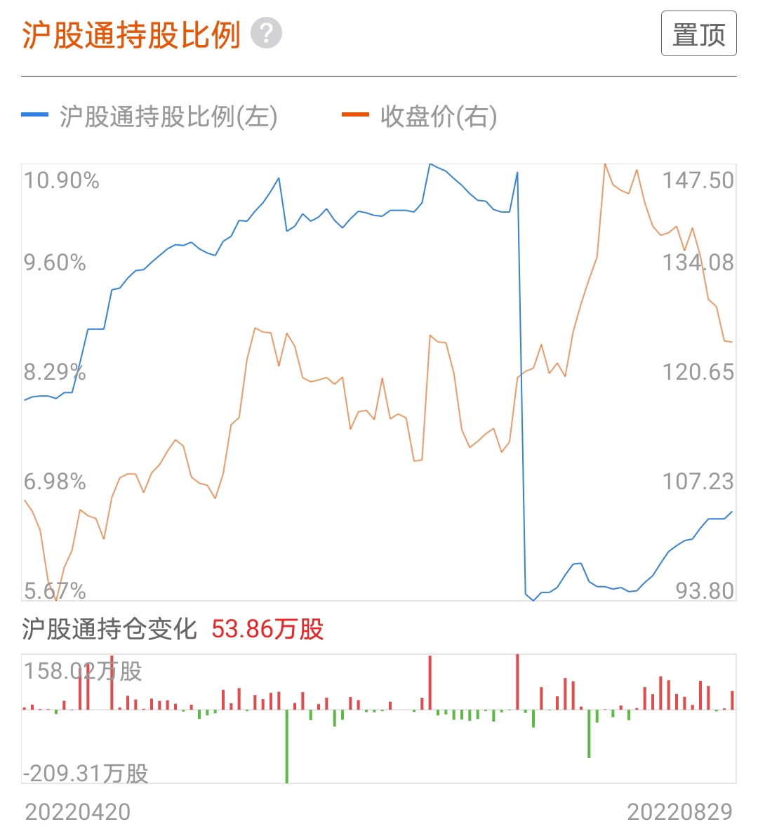 沪股通最新增持个股