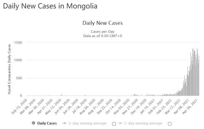 美国最新病例疫情报告