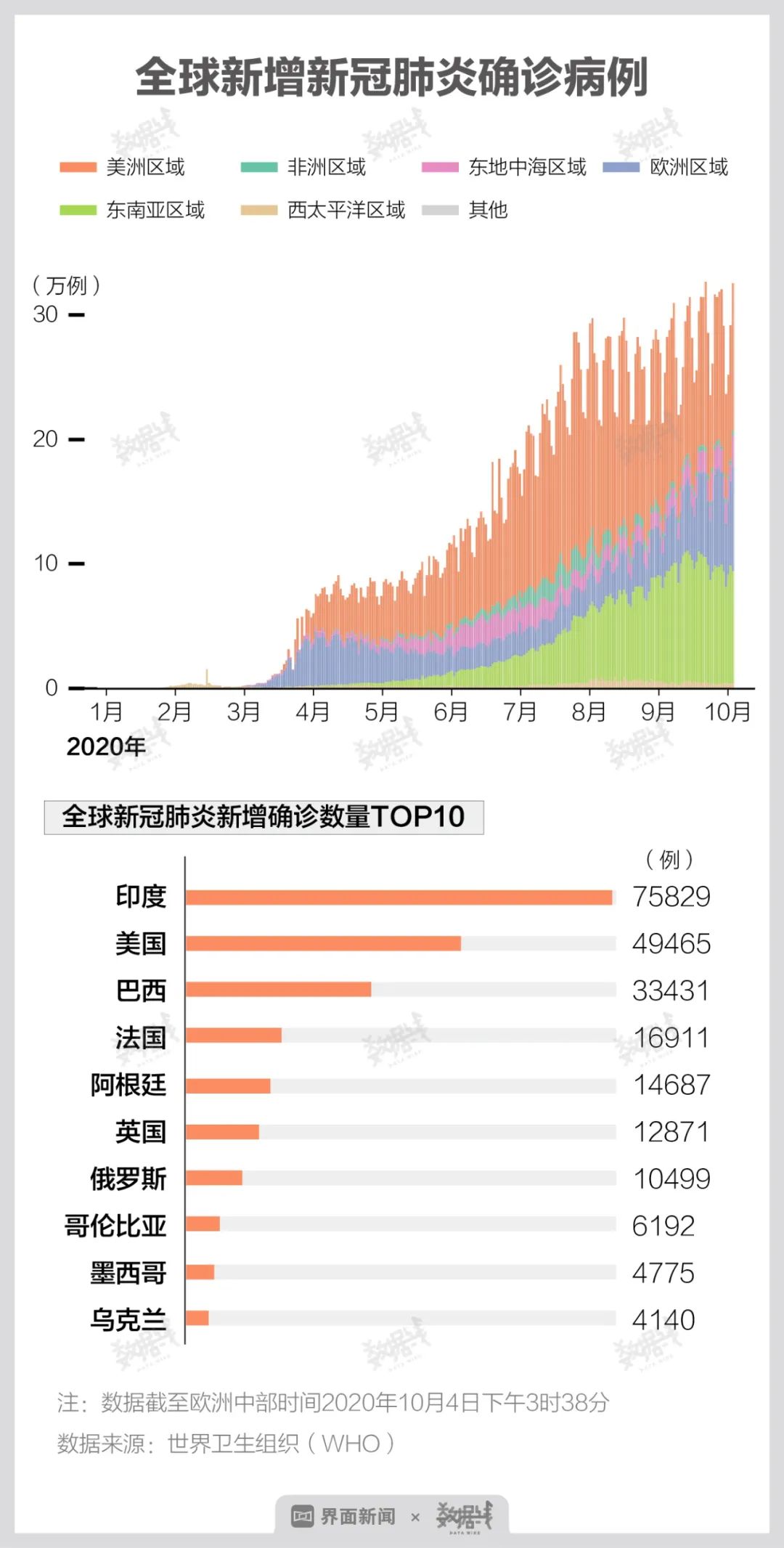 疫情最新数据消息青岛市