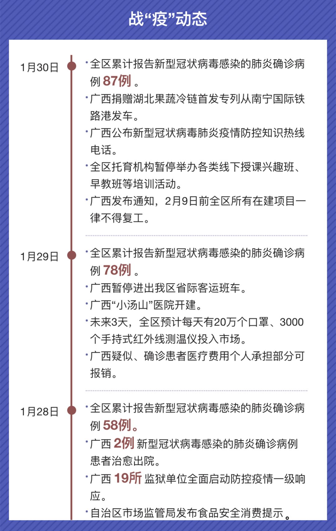 广西疫情最新消息中国