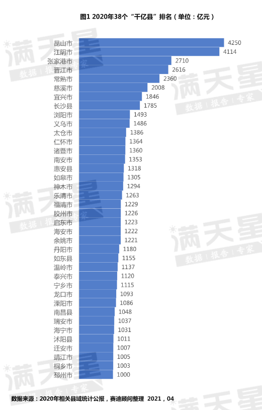 化工原料 第547页