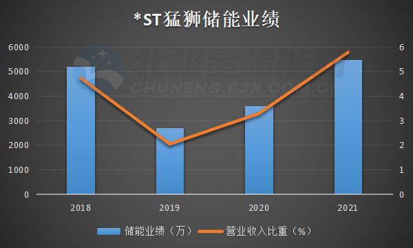 st狮头重组最新消息