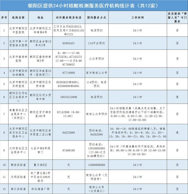 北京市最新核酸检测名单