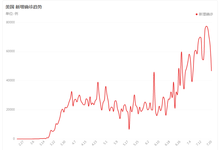 北京市疫情人数最新