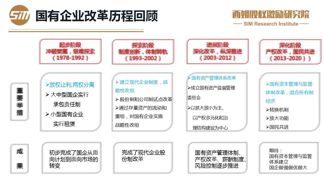 环保技术 第546页