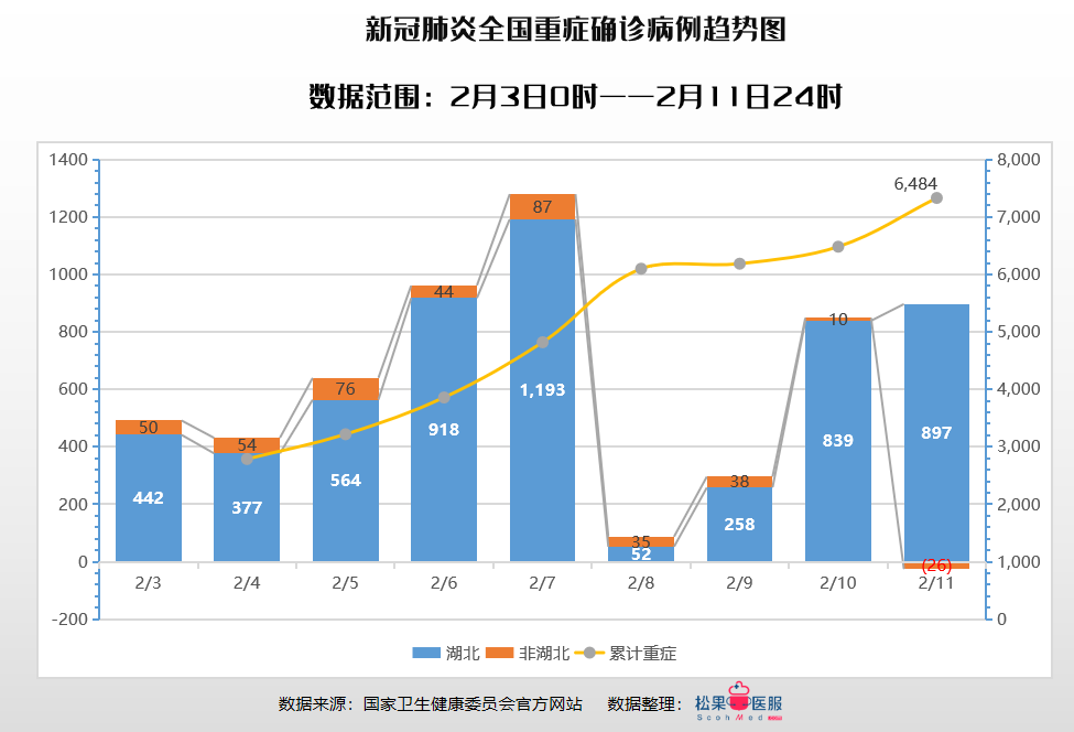 最新新肺炎疫情感染人数